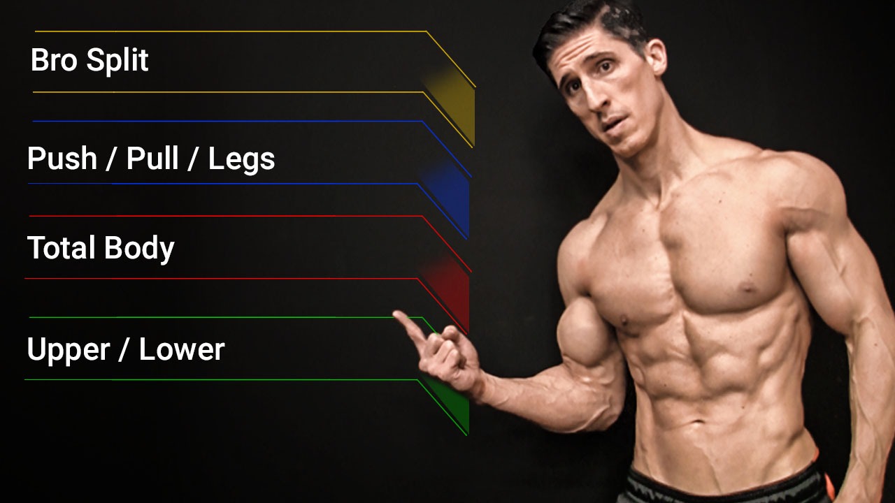 Best Workout Splits for Building Muscle Fast